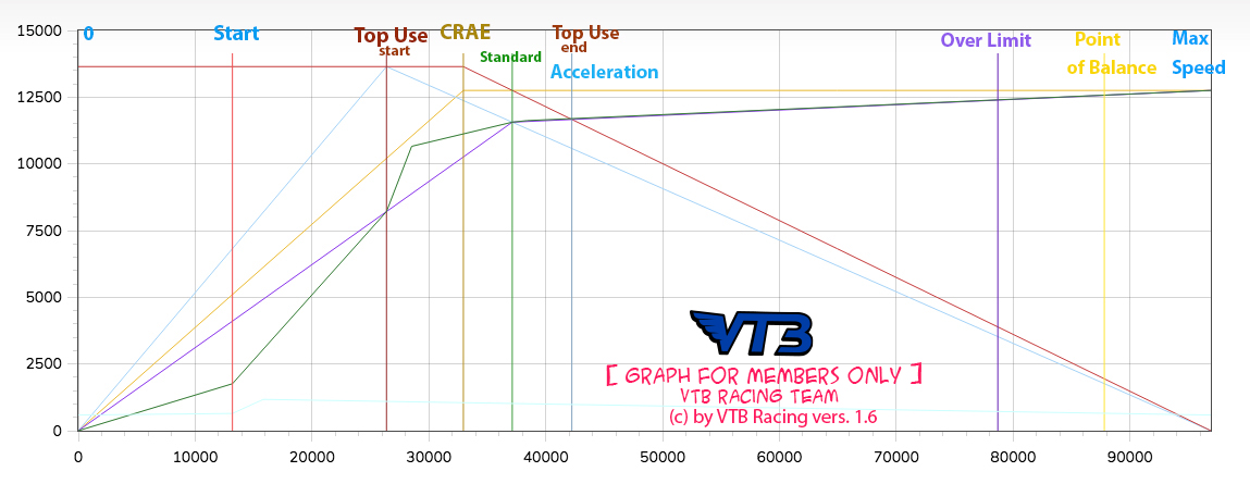 Grafico barre verticali VTB