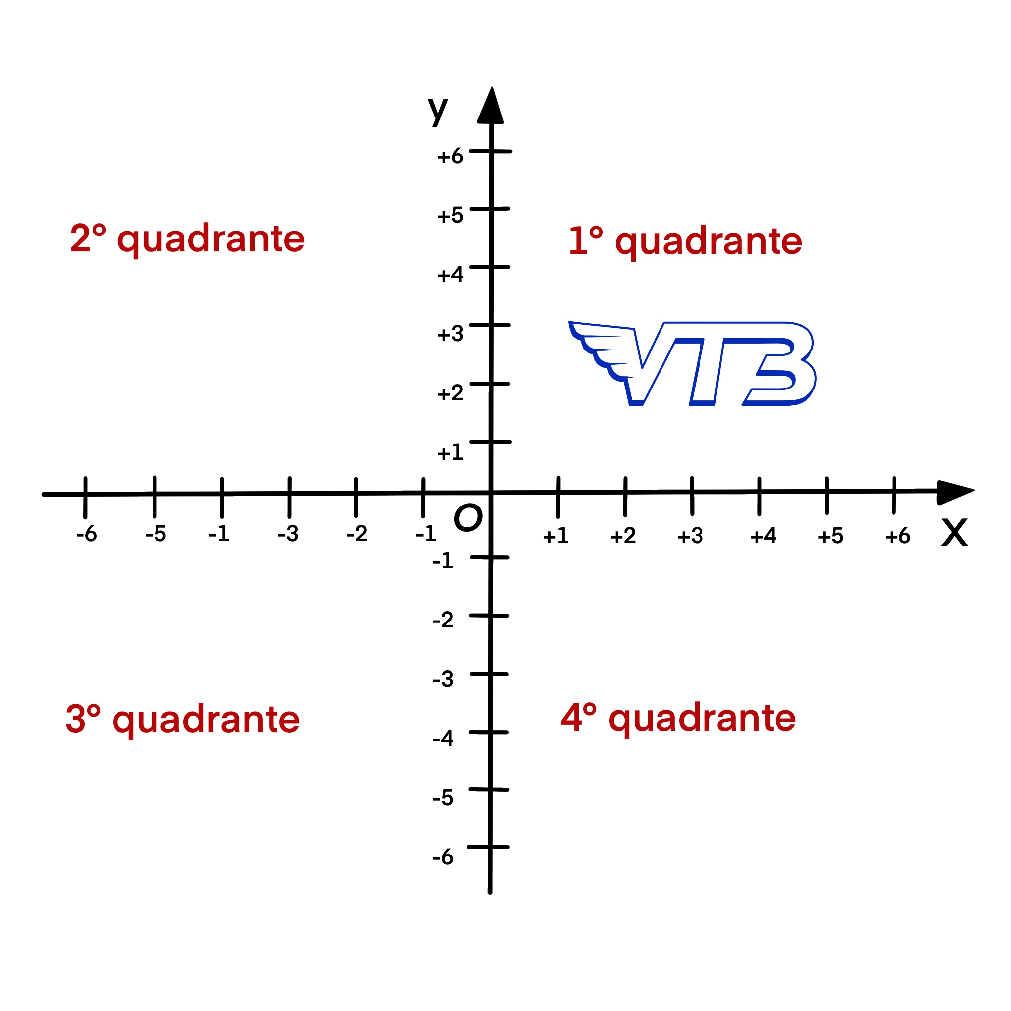 Quadrante vtb